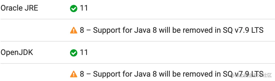 LinuxCentOS安装Sonarqube7.8完