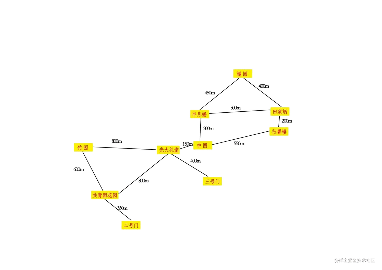 route.png
