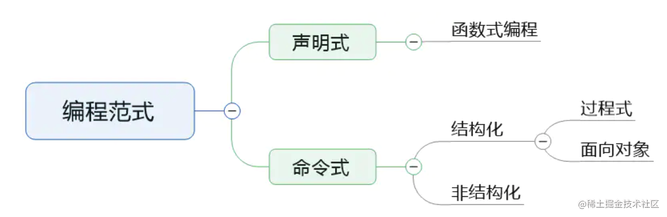 你用不惯 RxJava，只因缺了这把钥匙