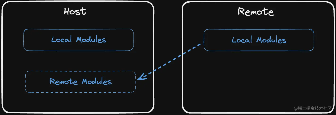Host&Remote.png