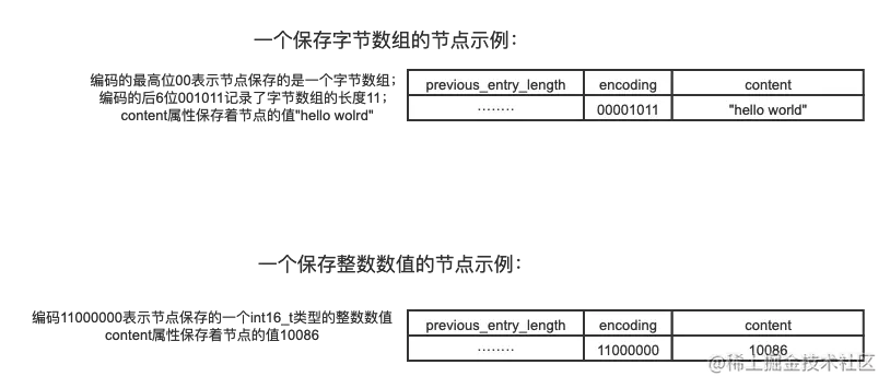 ziplist压缩示例图.png