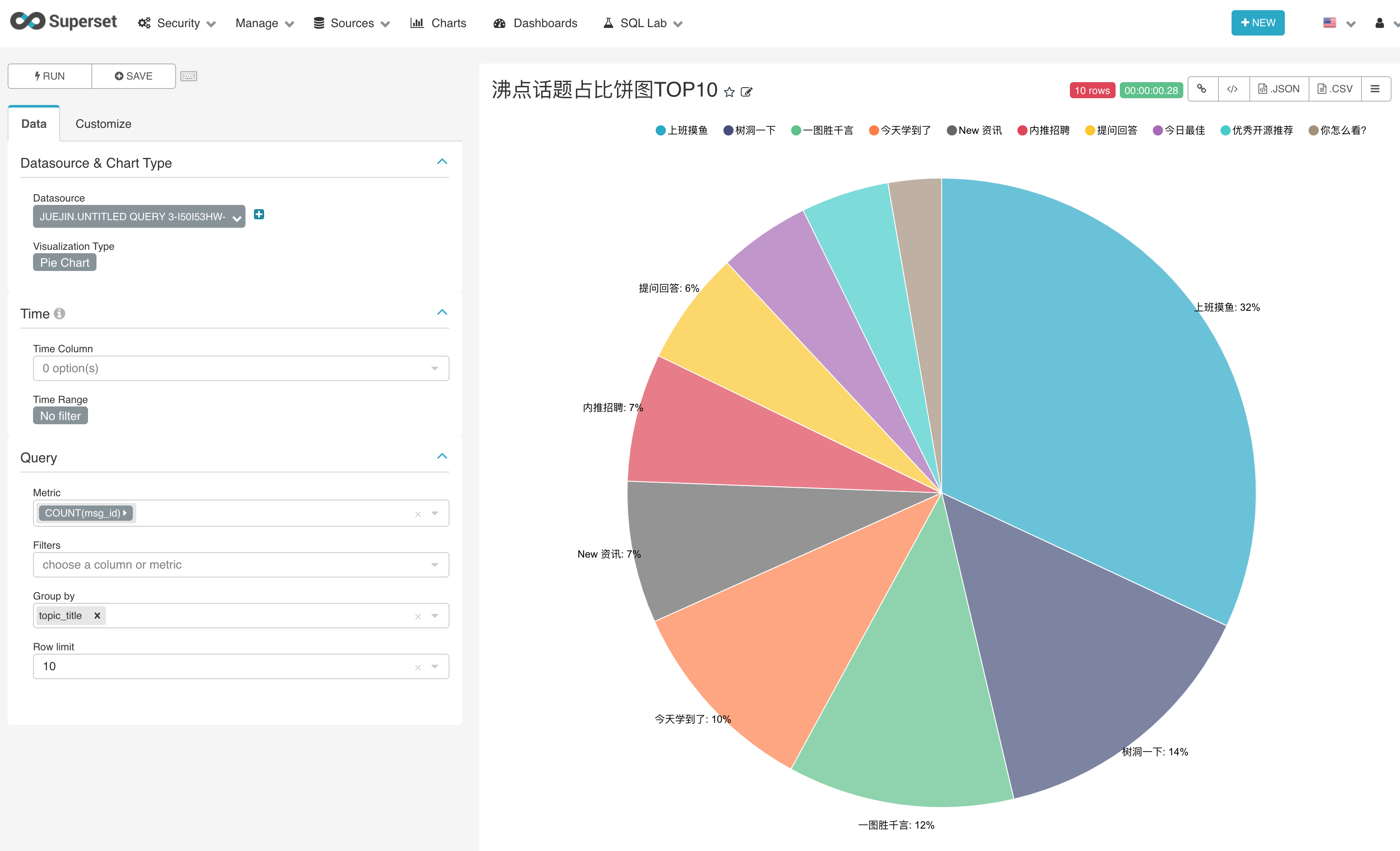 在制作图表前,咱们需要先制定几个目标,也就是想要从数据中获取什么