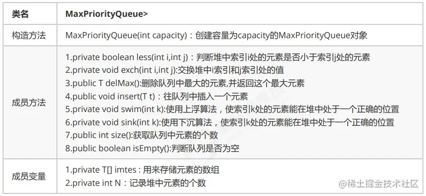 最大优先队列API设计.jpg
