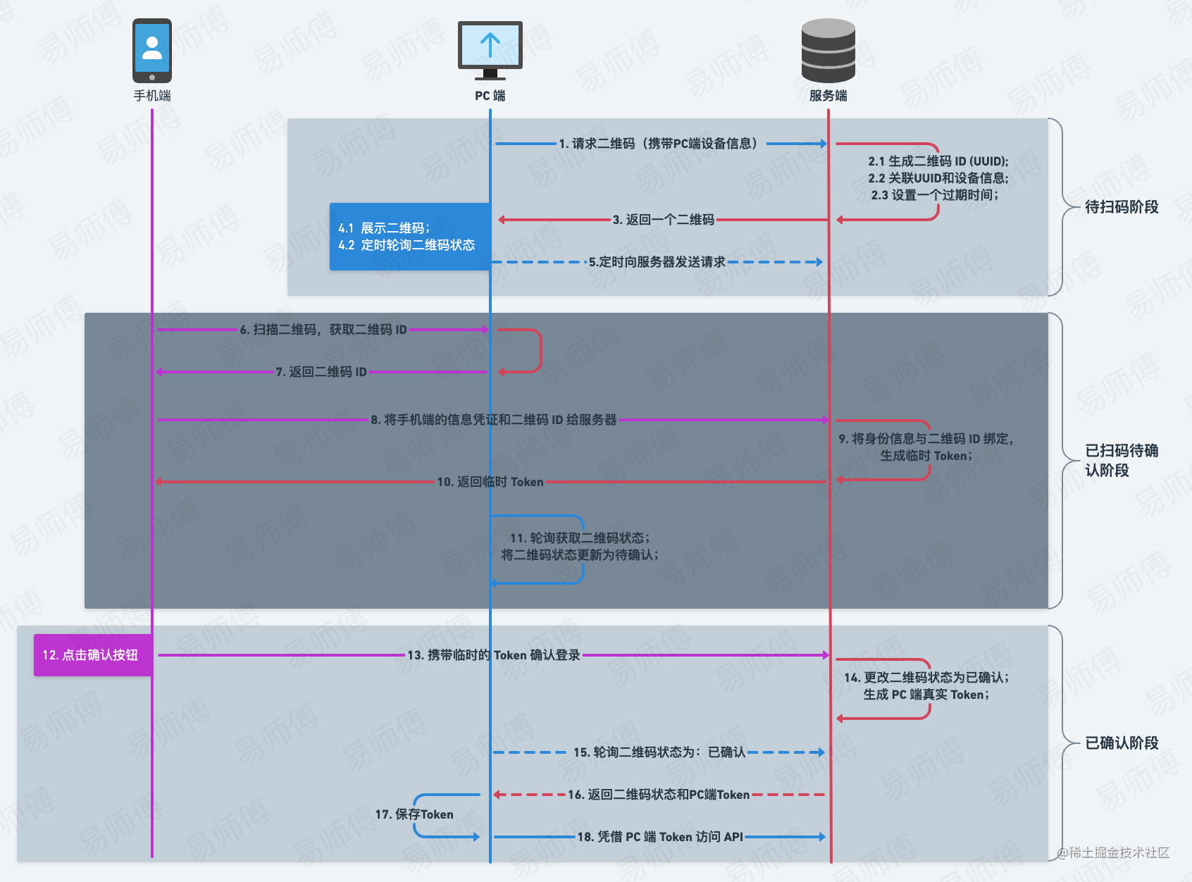 前后端分离 鉴权_前端给后端传参的方式_https://bianchenghao6.com/blog_前端_第16张