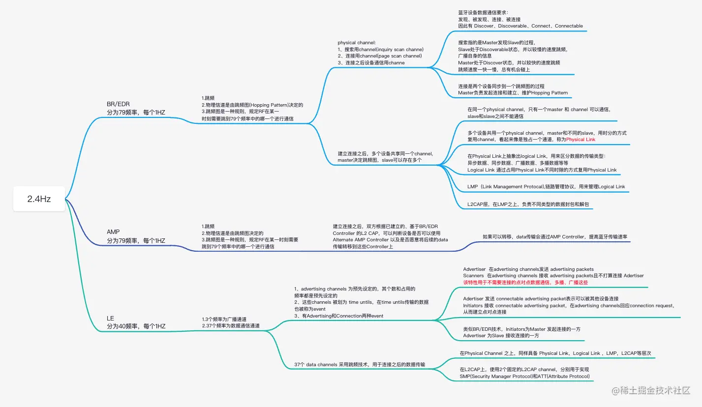 截屏2022-02-22 下午2.36.28.png