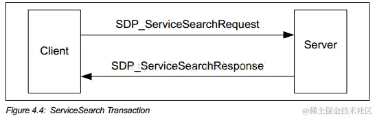 ServiceSearch_Transaction.png