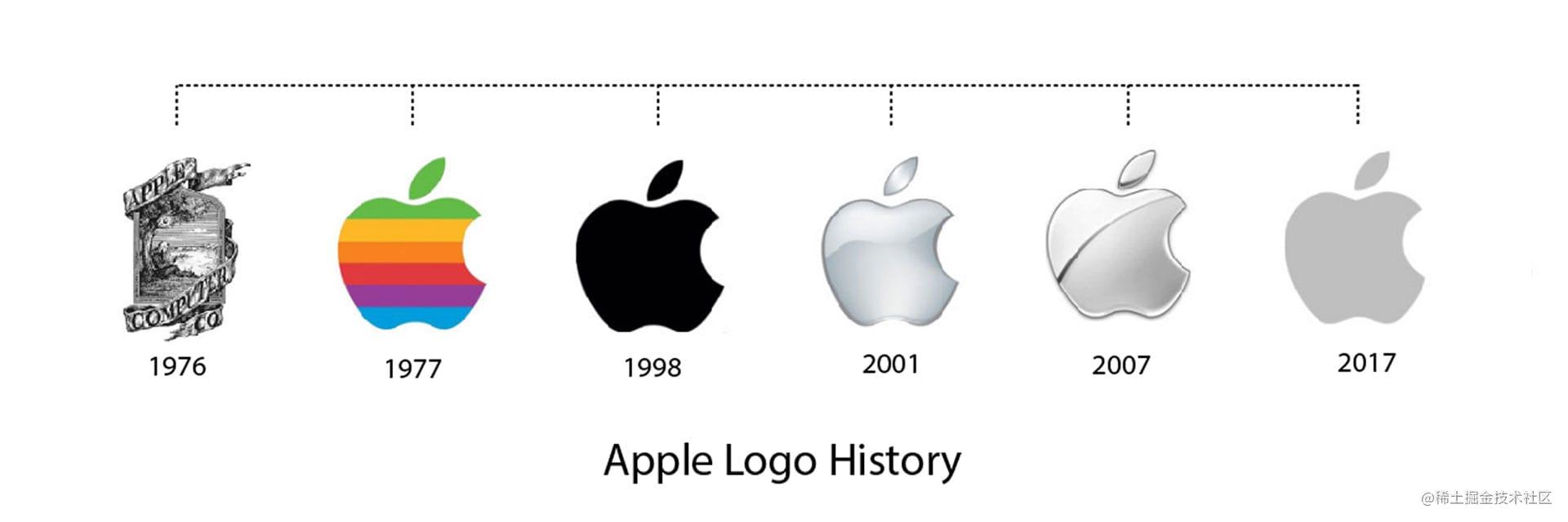 Apple-Logo-History.jpg