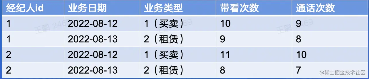 截屏2022-08-18 11.36.37.png