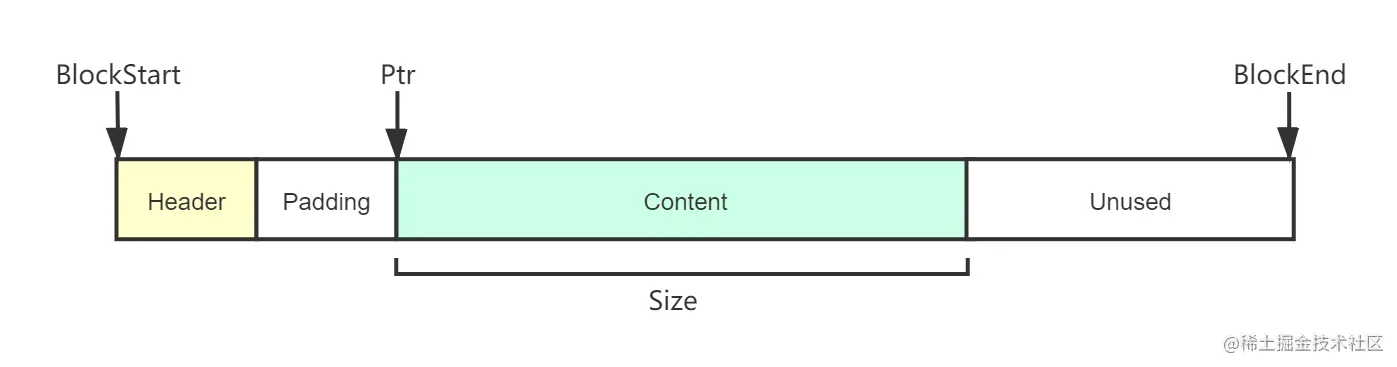 Chunk Tag.png