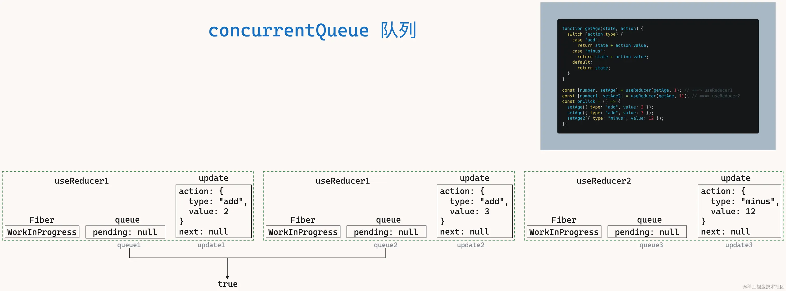 useReducer-4.png