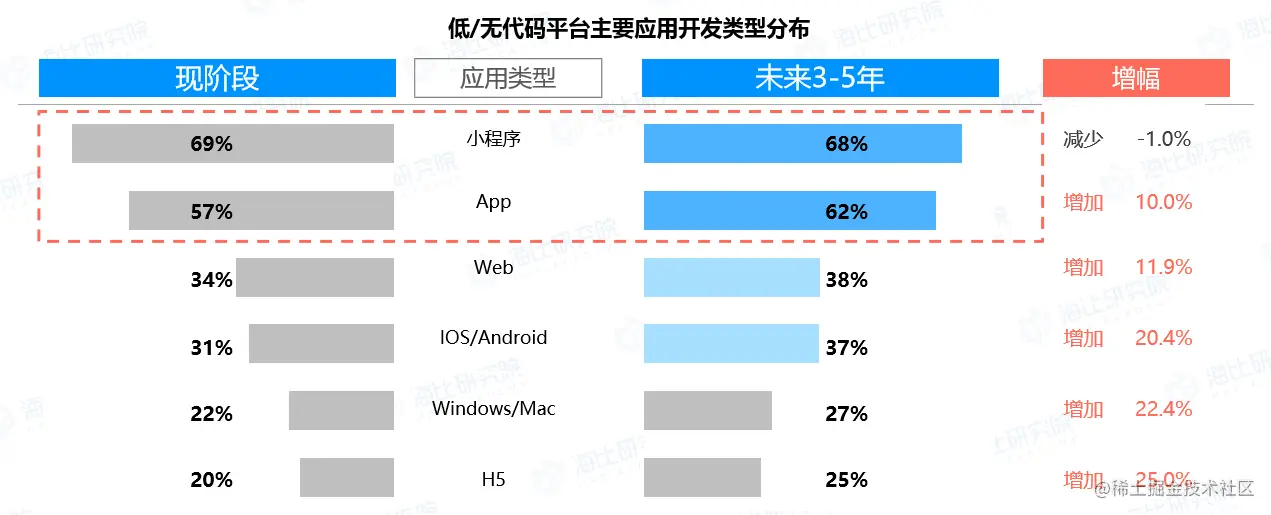 应用开发类型.png