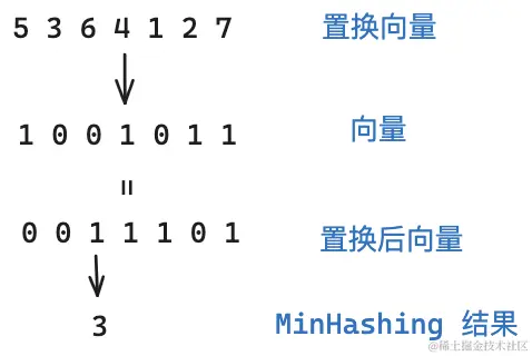 LSH MinHashing.png
