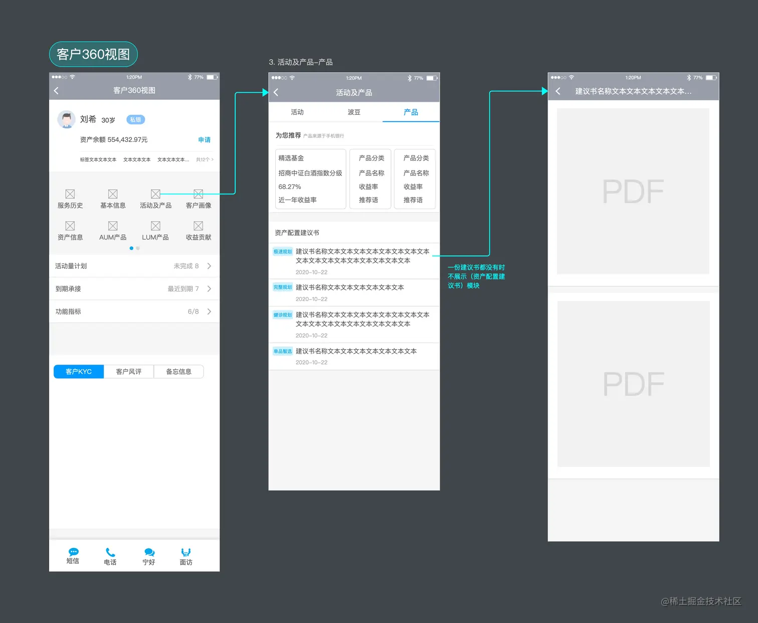 p1-客户360视图-活动及产品（产品