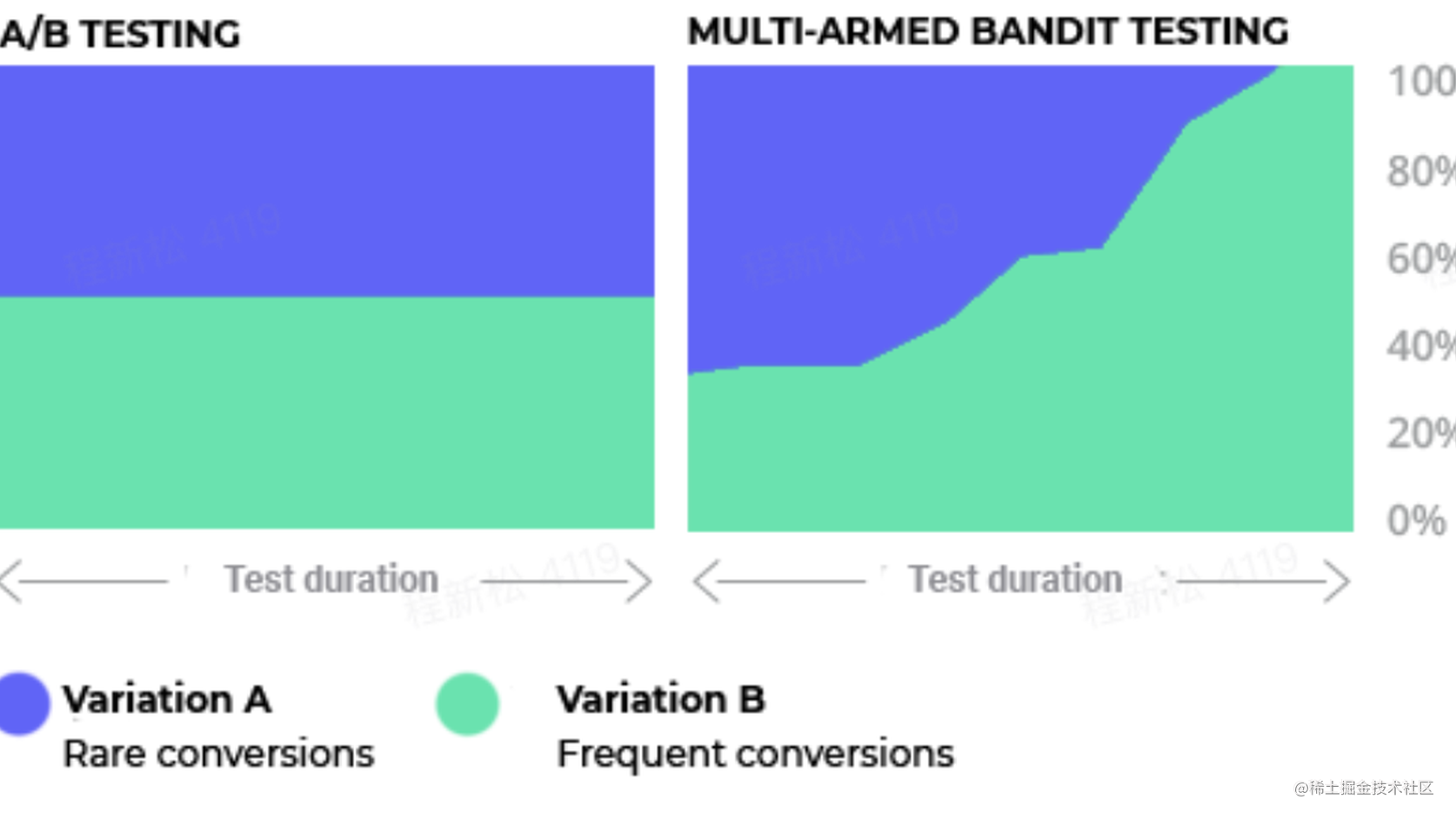 Mab多臂老虎机智能调优的基本原理 掘金