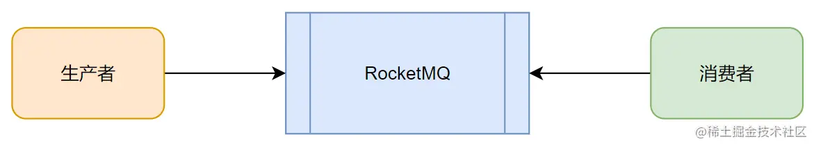 30. RocketMQ结构1.png