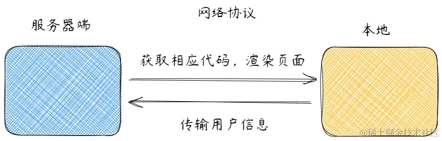 Pasted image 20230115150739.png