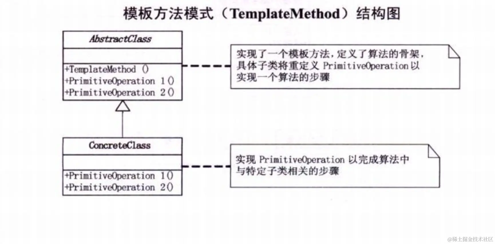 template-method-pattern.png