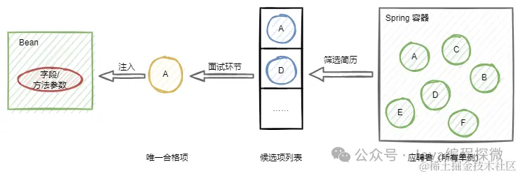 7.1 招聘会流程图.png
