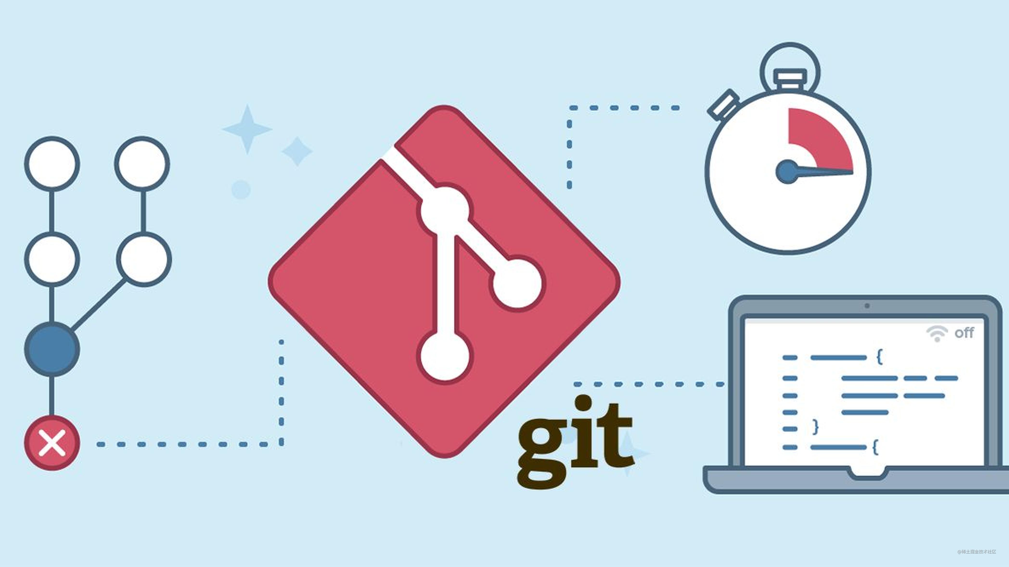 『git』如何给一个开源库提一个pullrequest