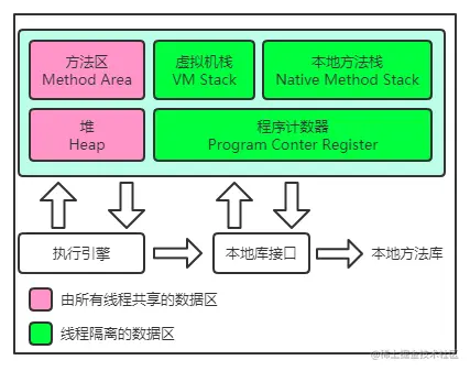 JVM运行时数据区域