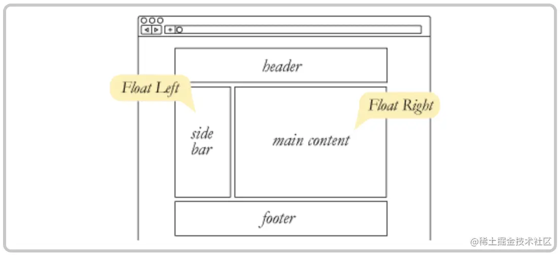 截屏2022-07-14 下午5.53.42.png