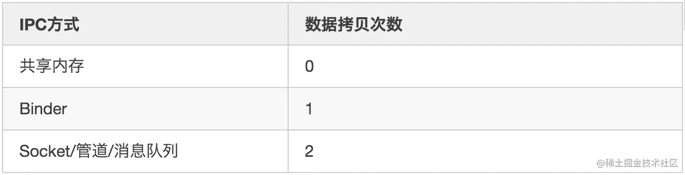 ipc效率.jpg