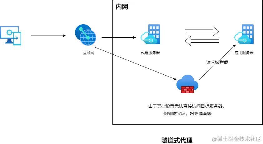 未命名绘图.drawio.png