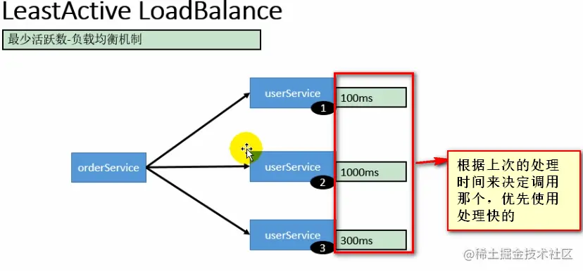 LeastActive LoadBalance.png