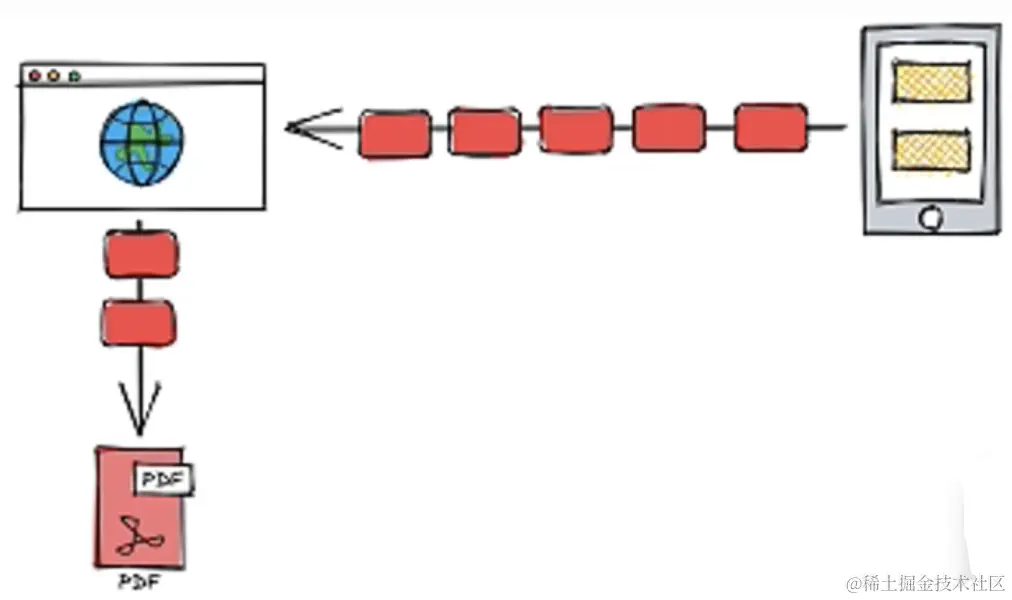  a url 