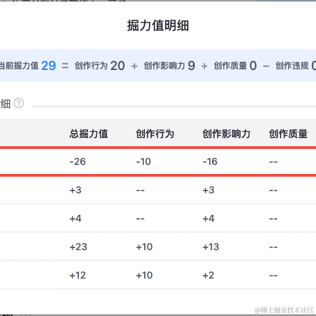 写个promise都费劲于2022-10-12 09:51发布的图片