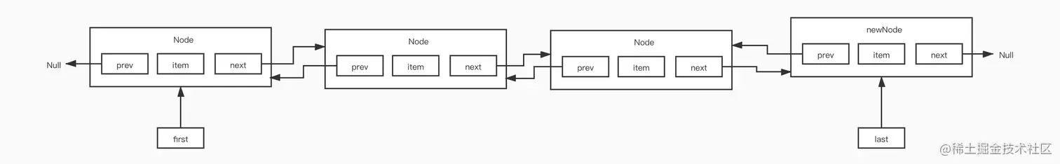 LinkedList数据结构 (2).jpg