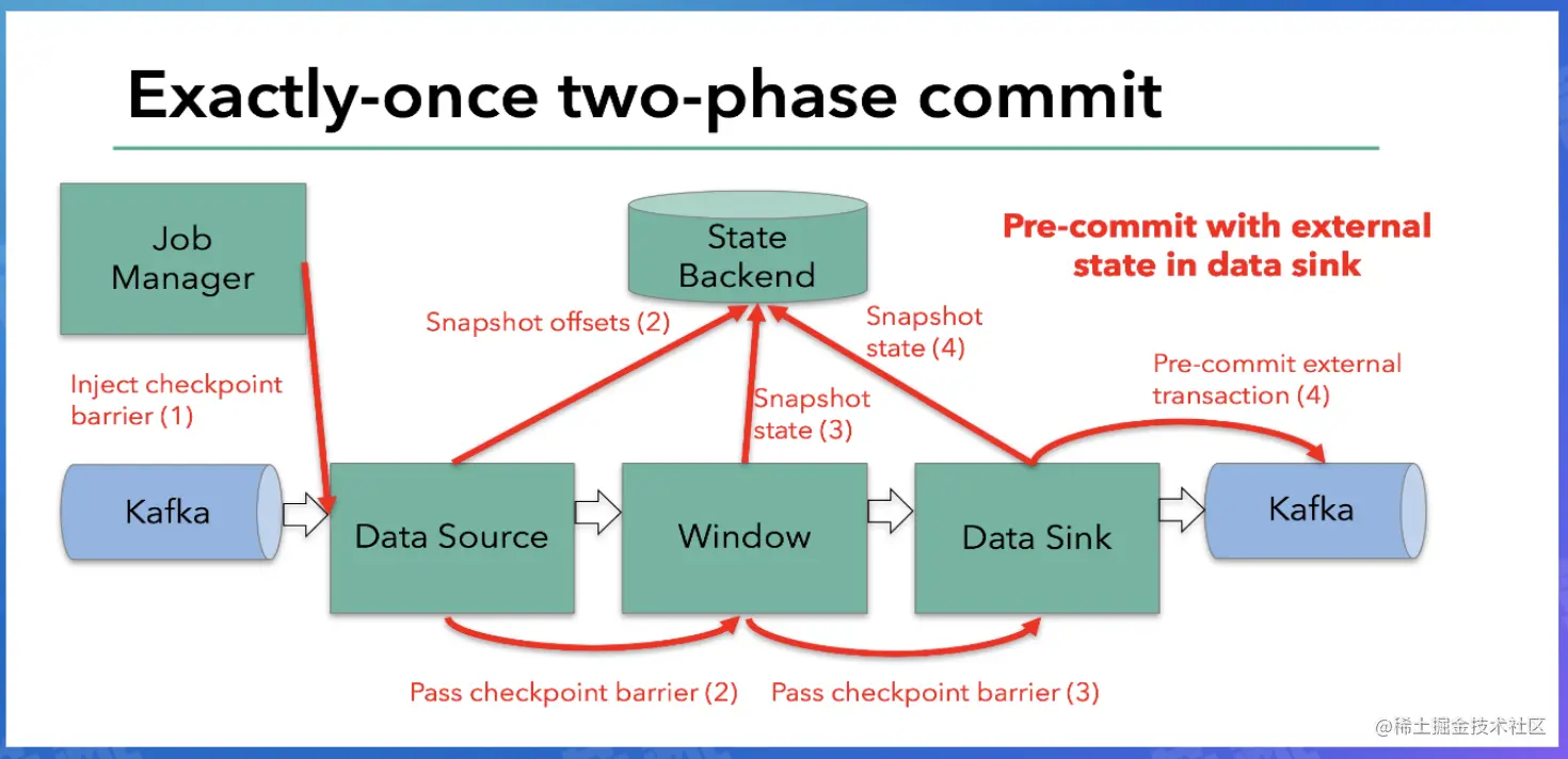 截屏2022-07-28 11.31.47.png