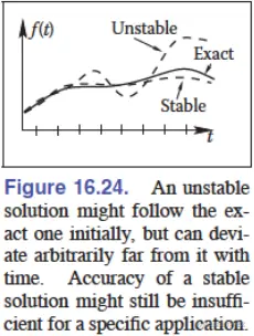 stability.png
