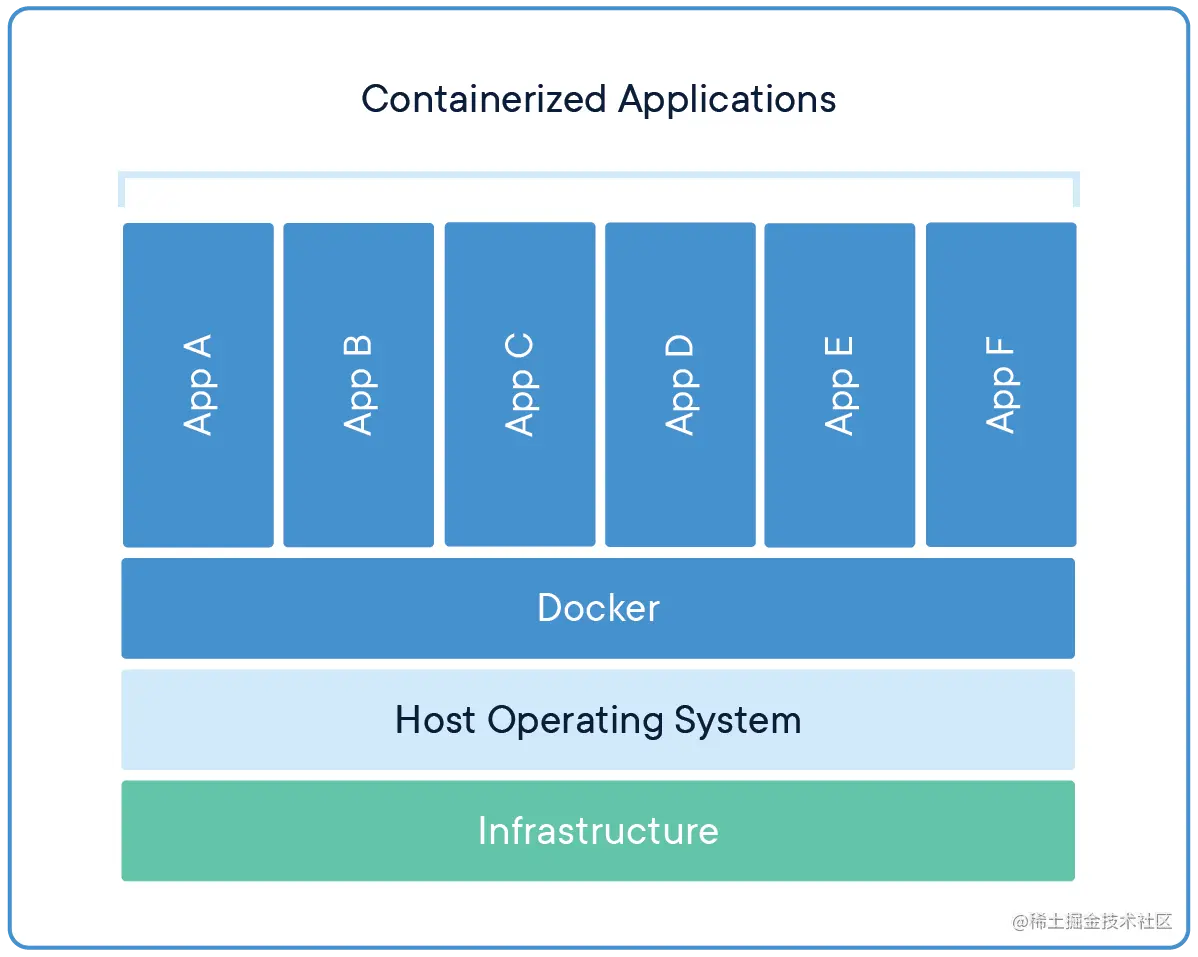 docker-containerized-appliction-blue-border_2.png