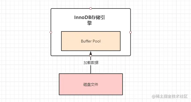 Mysql如何执行一次Update