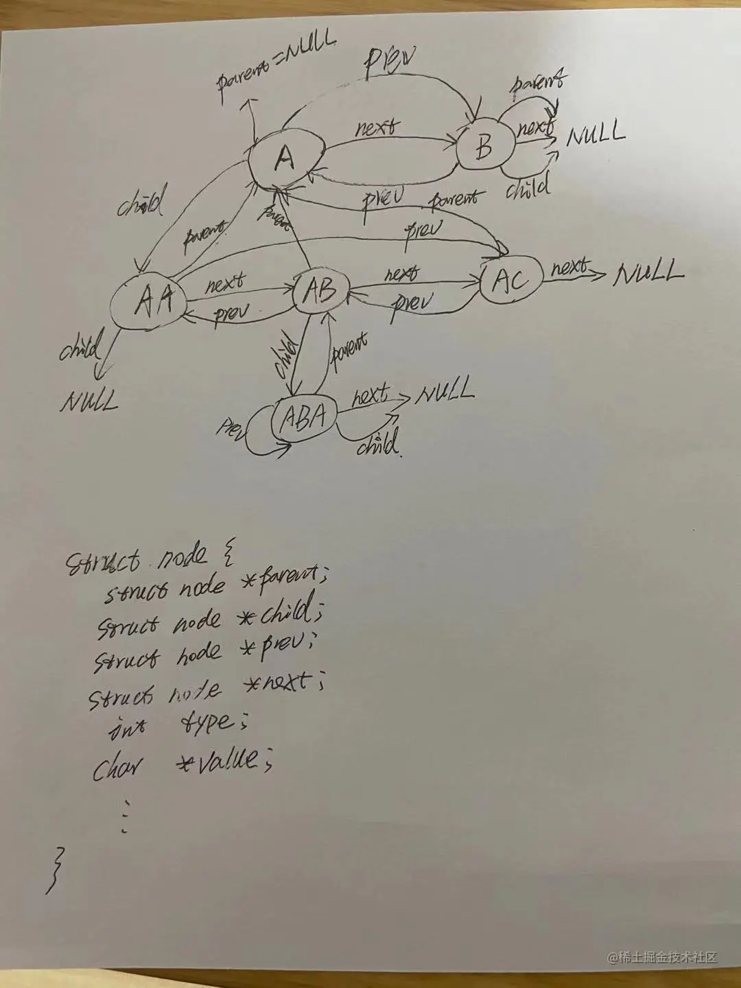 node_tree.jpeg