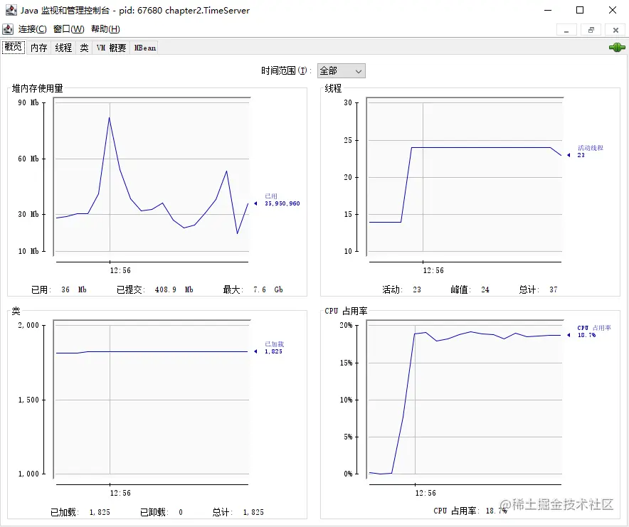 同步堵塞IO 10线程压测Jconsole结果.png
