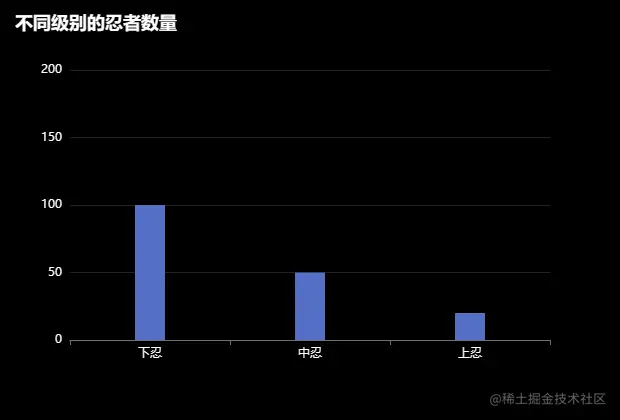 基础柱状图.png