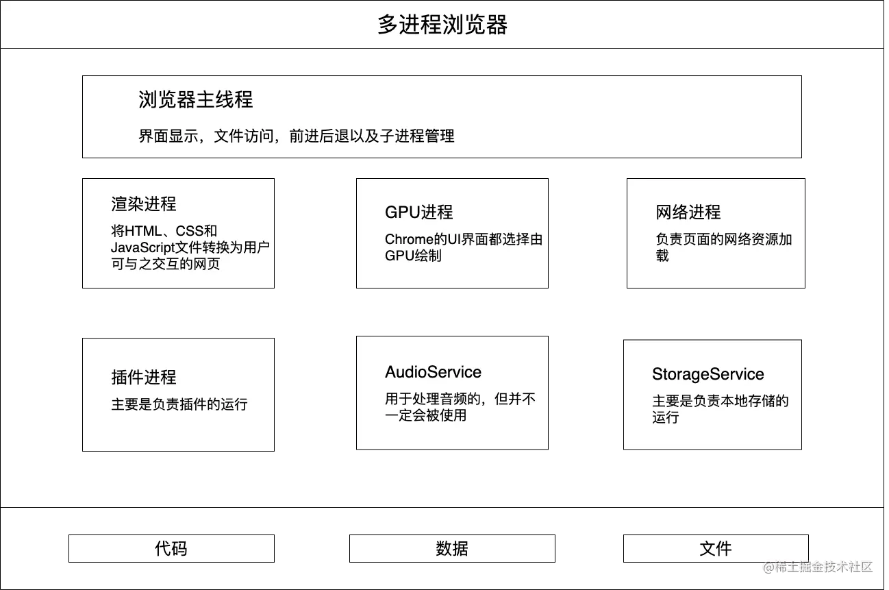 _多进程浏览器 (1).png