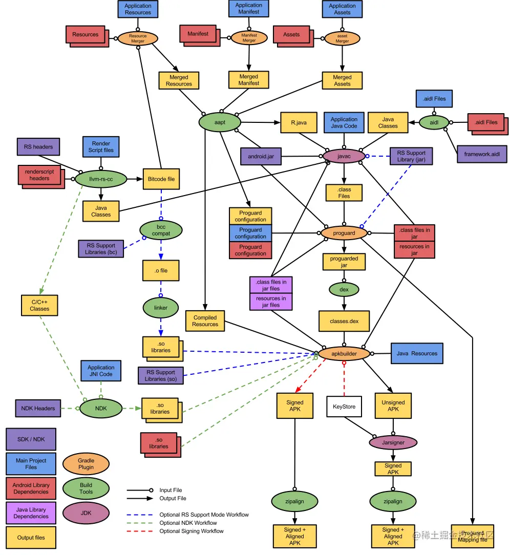 Android Build Process.svg