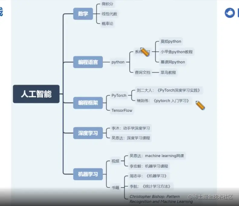 屏幕截图 2023-03-16 200309.png