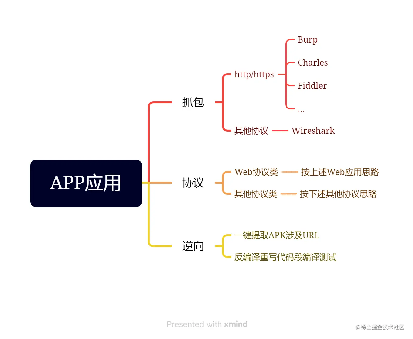 APP应用.png