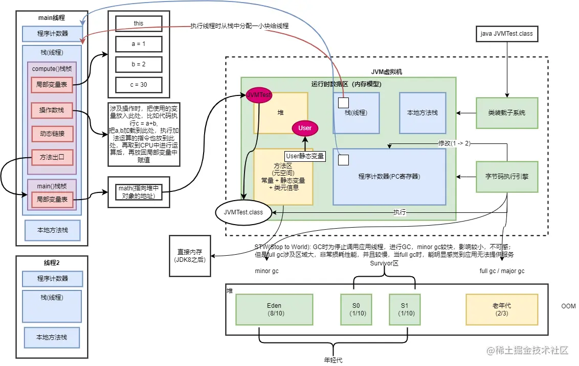 Jvm整体结构与内存模型.drawio (1).png