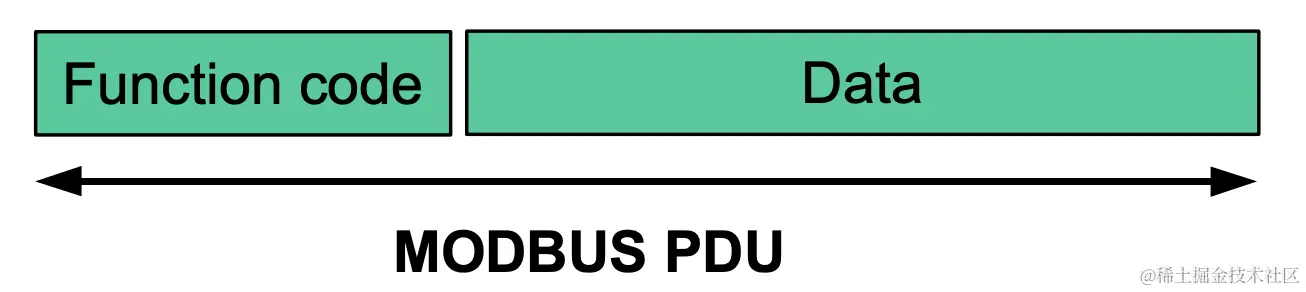 modbus_application_protocol.png