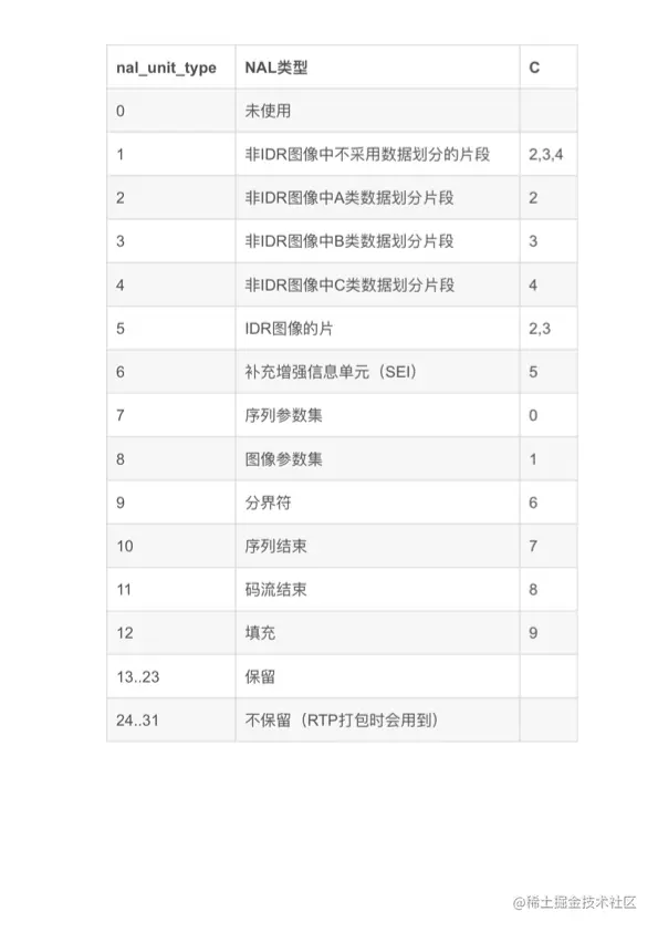008--详解NALU -3（拖移项目）.tiff