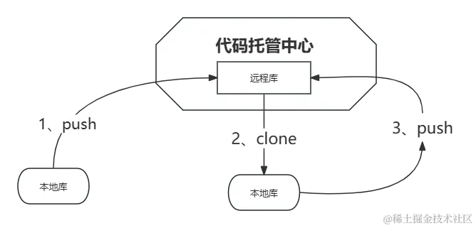 团队内协作.png