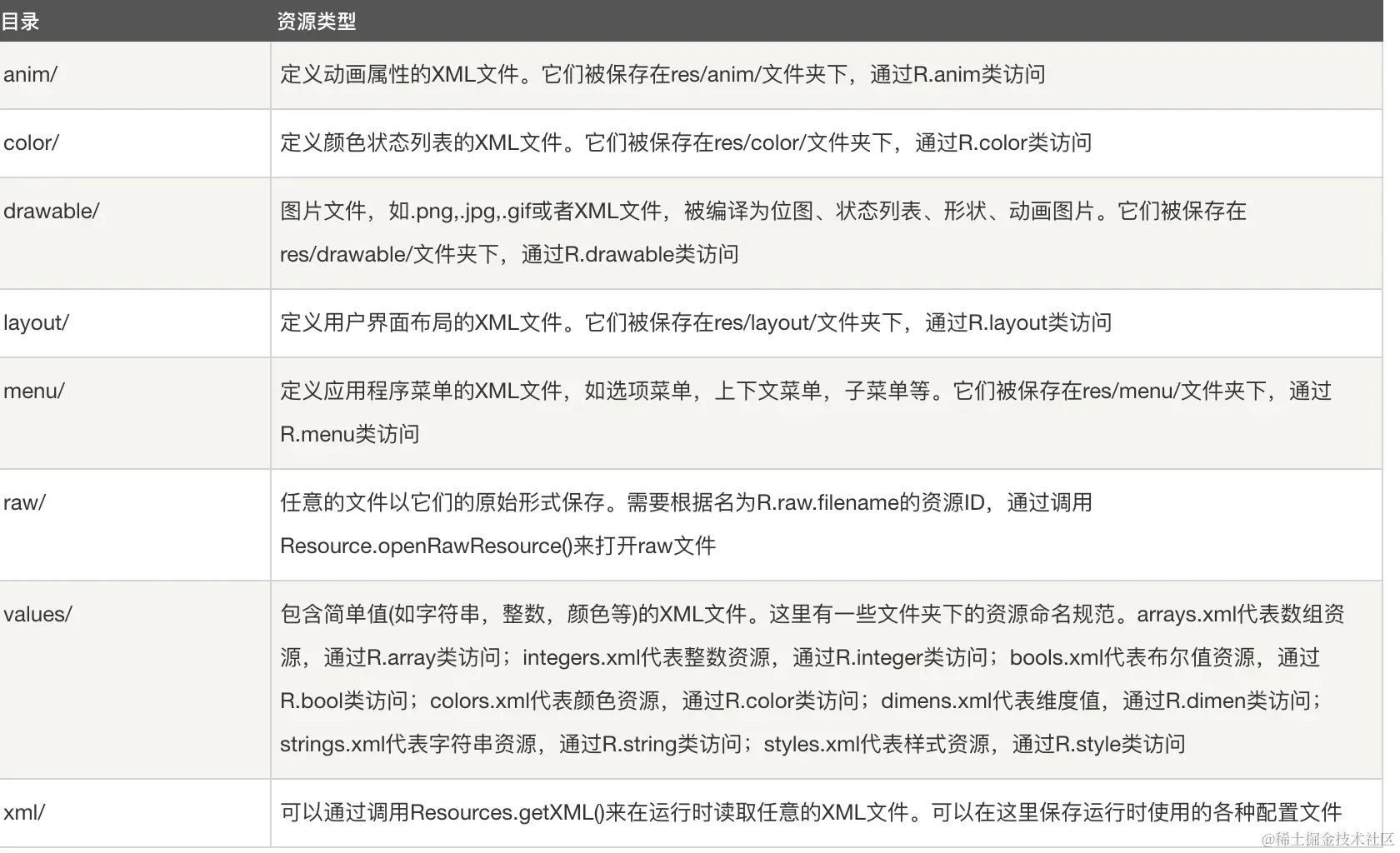 如何深入理解Android源码目录结构？