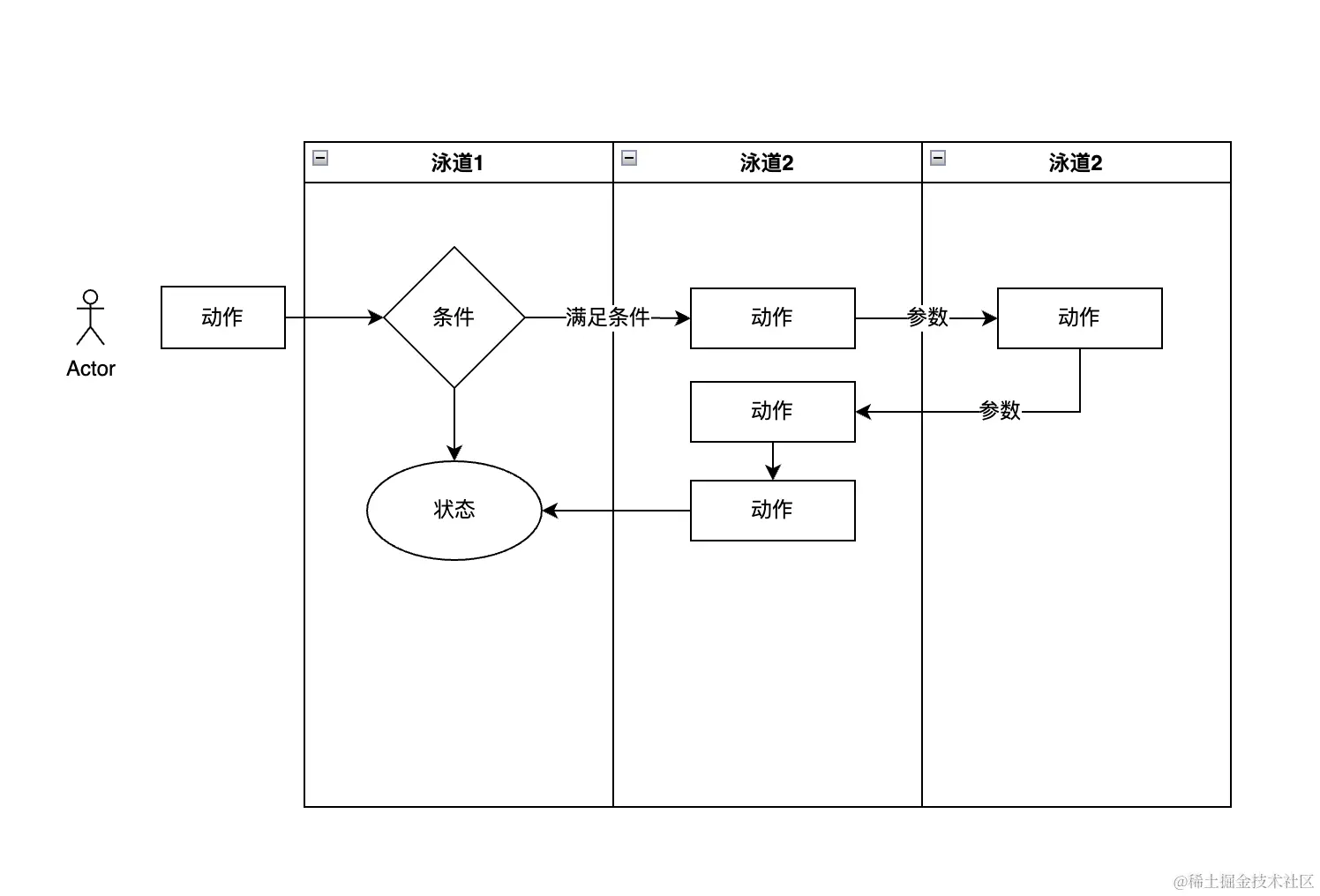 示例