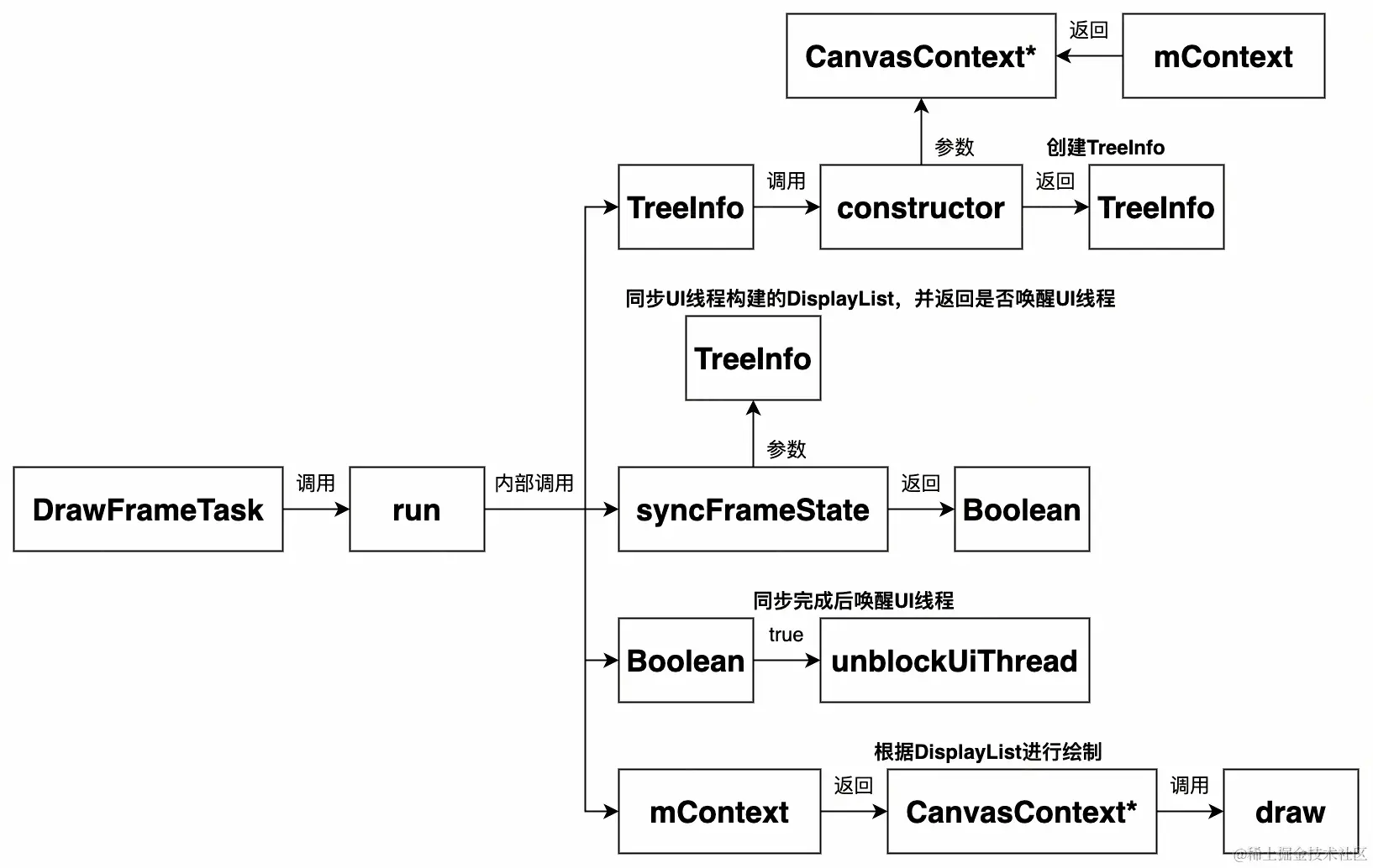 UML 图 (41)_edit_473363496825685.jpg