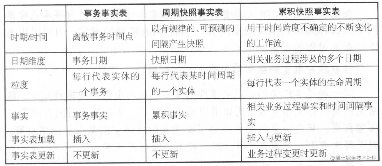 逆向算法如何影响查看逆向事实表任务的执行效率？